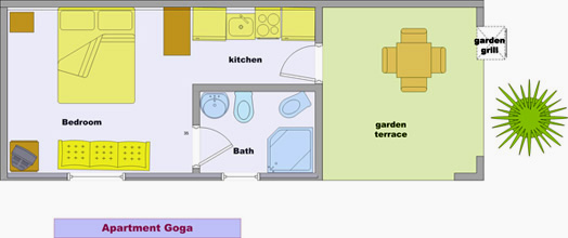 goga
